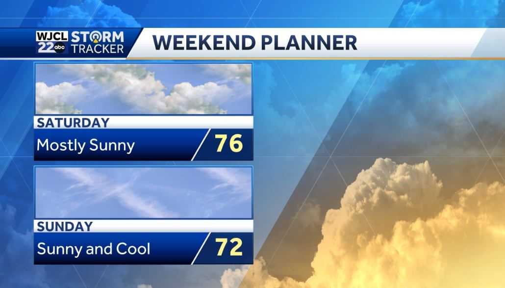 More clouds and showers today but sunshine in the forecast - WJCL
