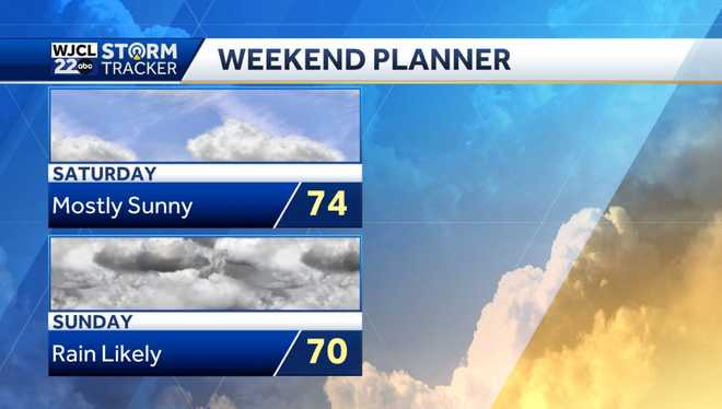 Lots of sunshine next few days but tracking rain by the weekend