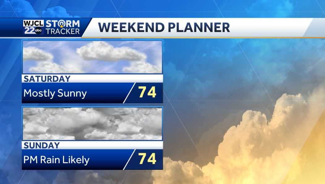 The dry weather continues but rain on the way by the weekend - WJCL