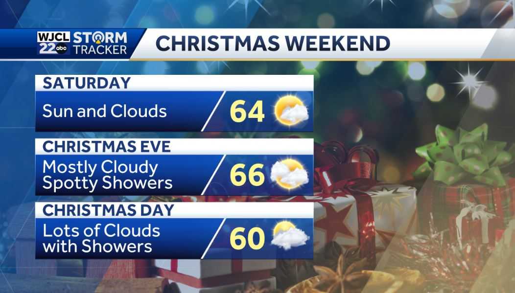 Sunshine returns today but cold weather in the forecast - WJCL