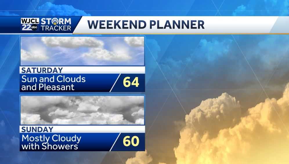 Seasonal weather this week and tracking the next chance for rain - WJCL