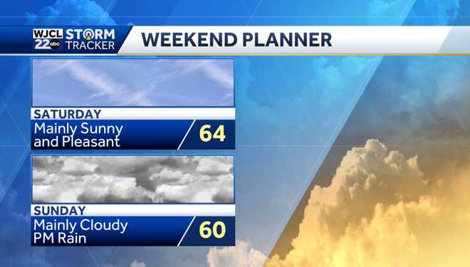 Dry & pleasant to start February but tracking rain by the weekend