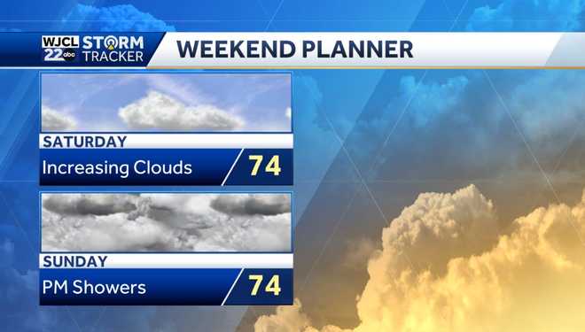 Sunshine returns today but it will be cool and breezy