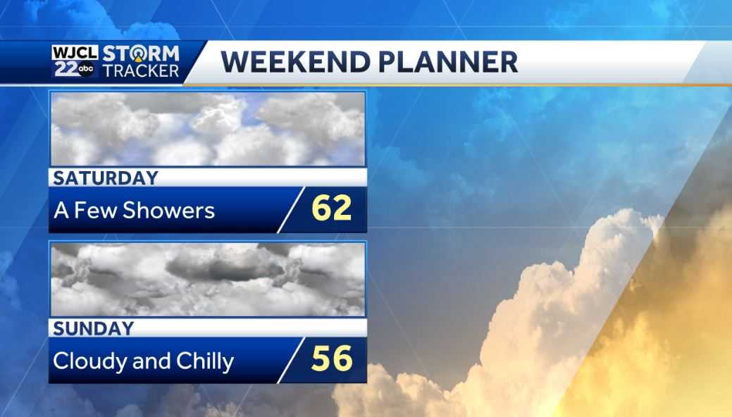Lots of sunshine for Valentine's Day and pleasant - WJCL