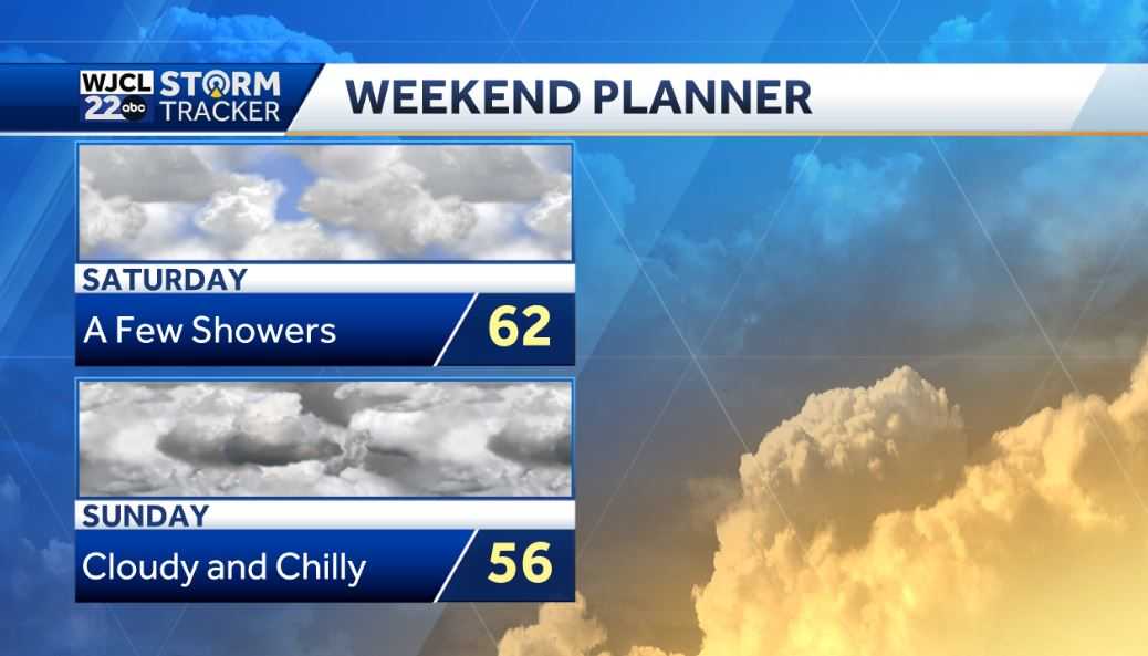Pleasantly mild weather today but cooler weather by the weekend - WJCL