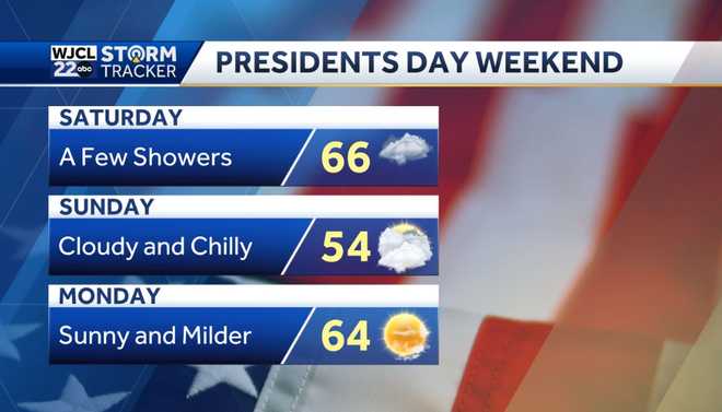 Mild today but cooler this weekend with chance for a few showers