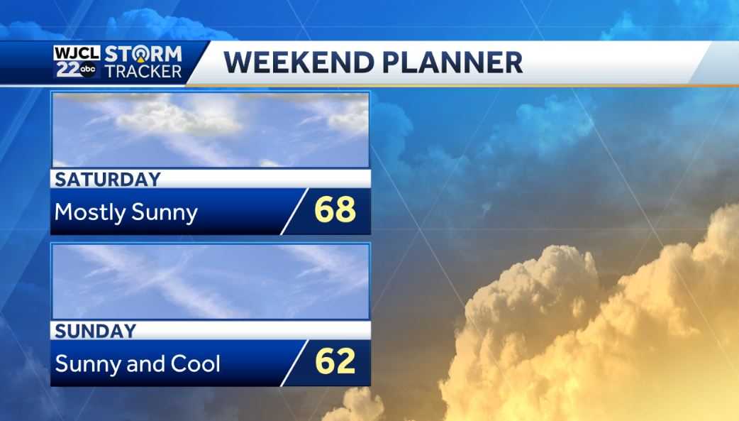 Sunshine today but showers or storms in the forecast by tomorrow - WJCL