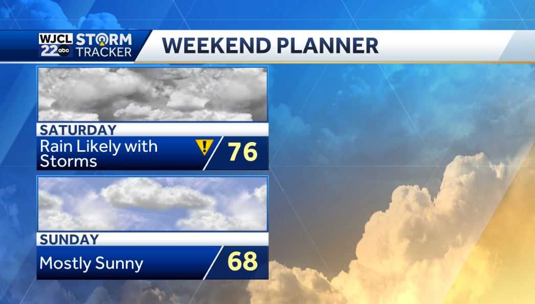 Dry weather next few days but rain and storms likely on Saturday - WJCL