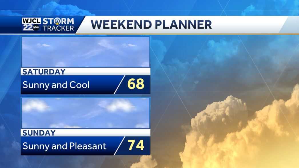 Dry weather in the forecast with cool afternoon temperatures - WJCL