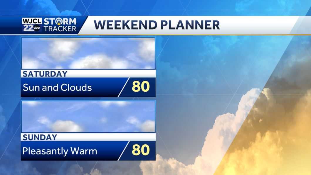 Sunny & warm today but tracking some rain by the end of the week - WJCL
