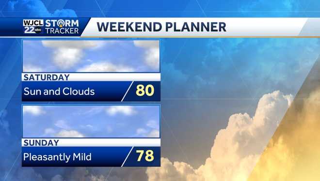 Dry and warm today and tracking a few showers possible on Friday