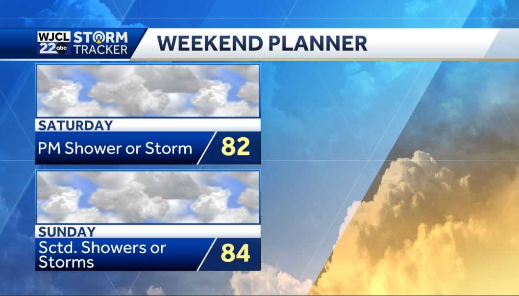 Dry weather today but showers or storms possible by the weekend - WJCL