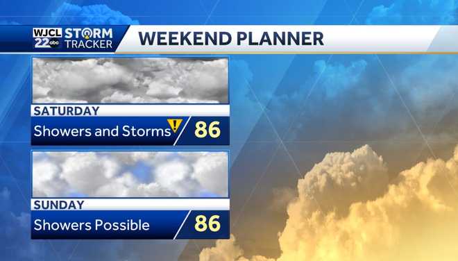 Lots of sunshine today but showers and storms by the weekend