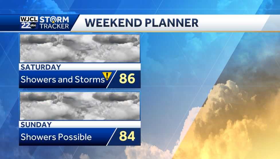 Impact Day Saturday: The timing for the chance for severe storms - WJCL