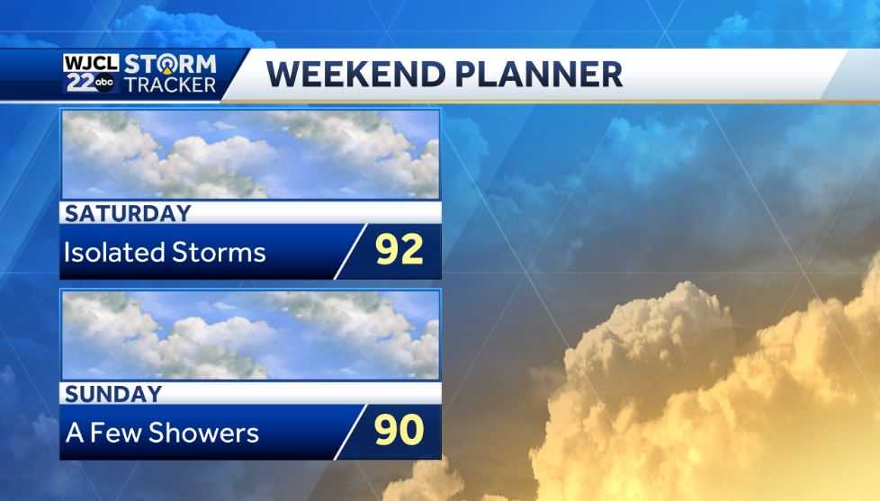 Pleasantly mild today but summer-like heat is on the way - WJCL