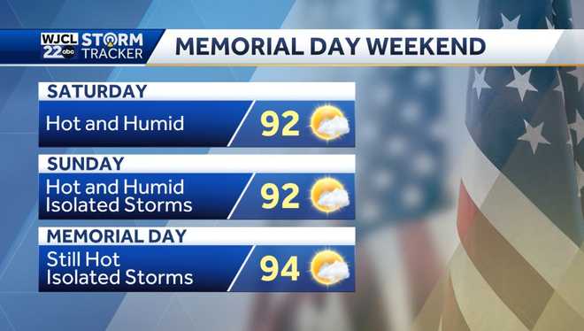 Hot and humid weather is on the way for Memorial Day weekend
