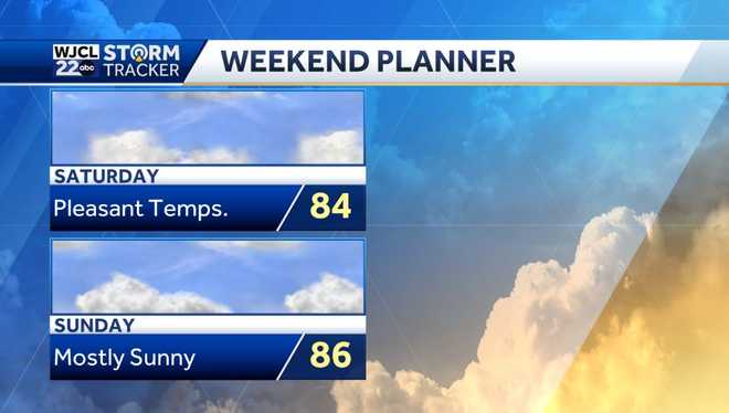 Impact Day: Hot today with severe storms possible this evening