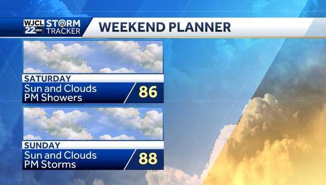 Cooler temperatures this afternoon and tracking a few showers