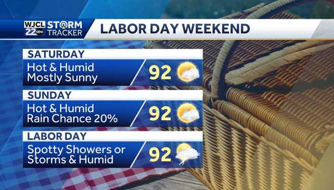 Hot and humid weather through the end of the week