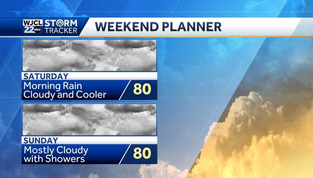 Umbrella needed at times this weekend with cooler temperatures - WJCL