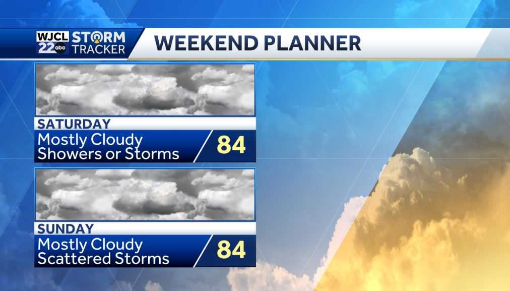 Less chance for rain to start the week and pleasant - WJCL