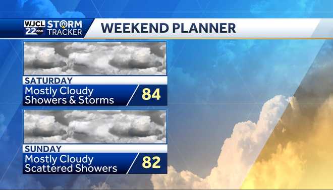 A few showers today but rain likely by the end of the week