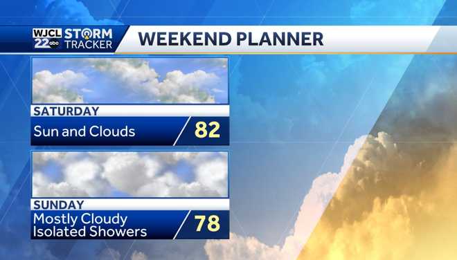 Warm weather for the weekend and tracking a chance for showers