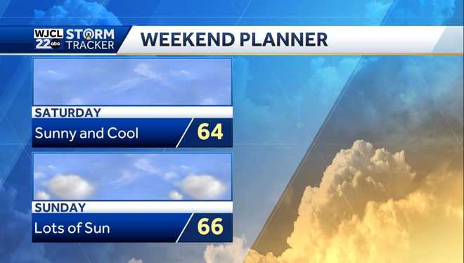 Weekday Weather Sunshine & dry weather today but tracking some rain by tomorrow