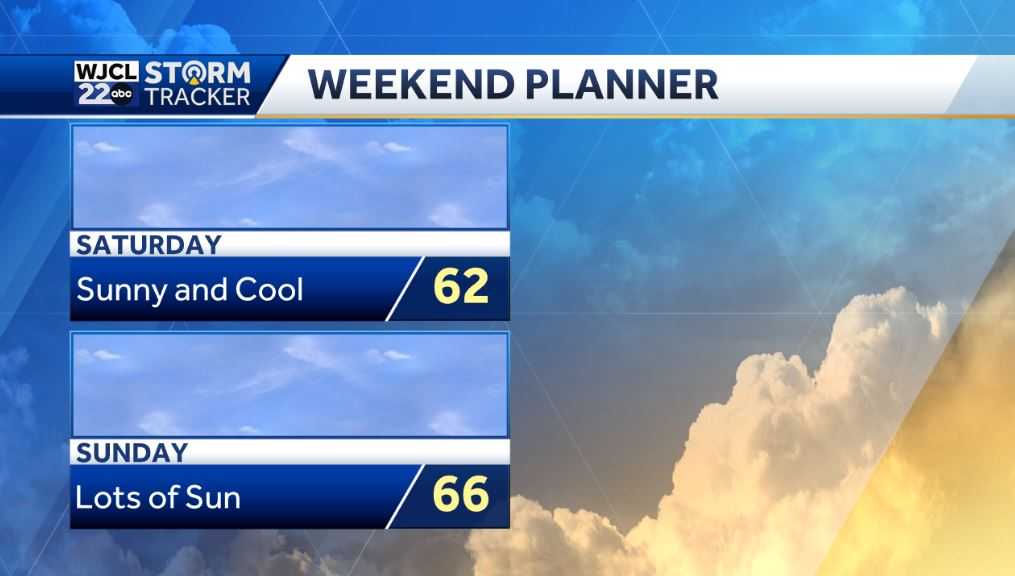Mild weather today but much cooler weather is on the way - WJCL