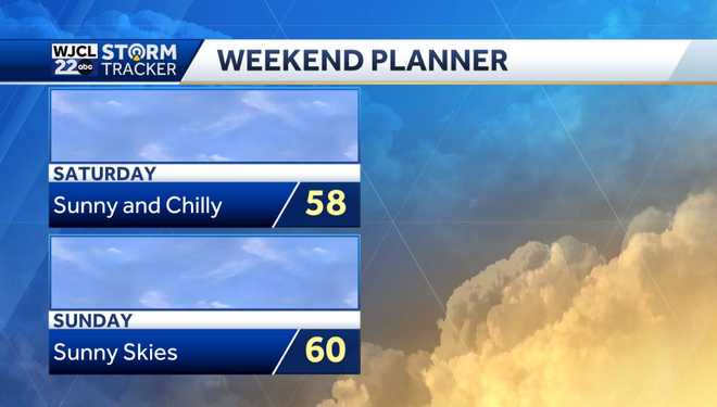 A warm & breezy Thanksgiving with a few showers or thunderstorms