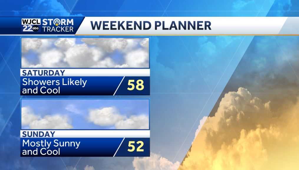 Impact Day: A windy day with showers likely before 1 pm - WJCL