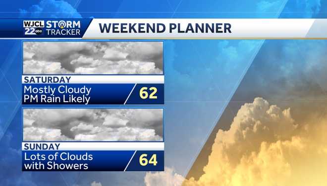 Sunshine returns today but remaining cool