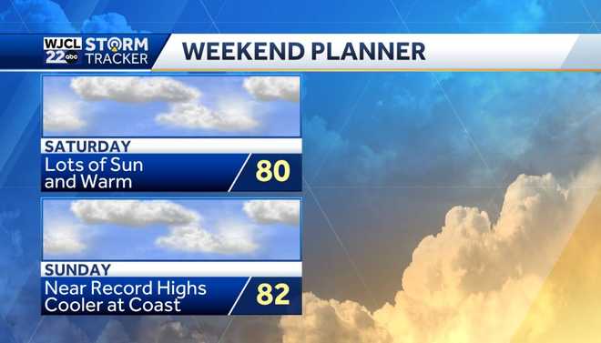 Spring-like weather this weekend with near record highs possible