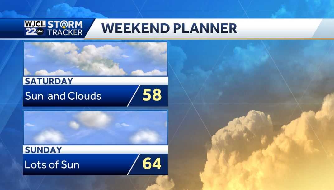 Cold today but milder weather is on the way by the weekend - WJCL