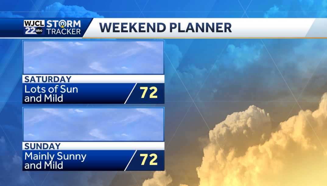 Spotty showers this morning, but clearing skies in the afternoon - WJCL