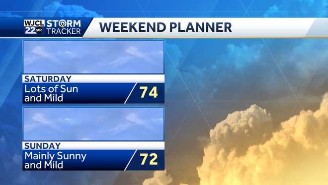 Beautiful spring-like weather is in the forecast this week