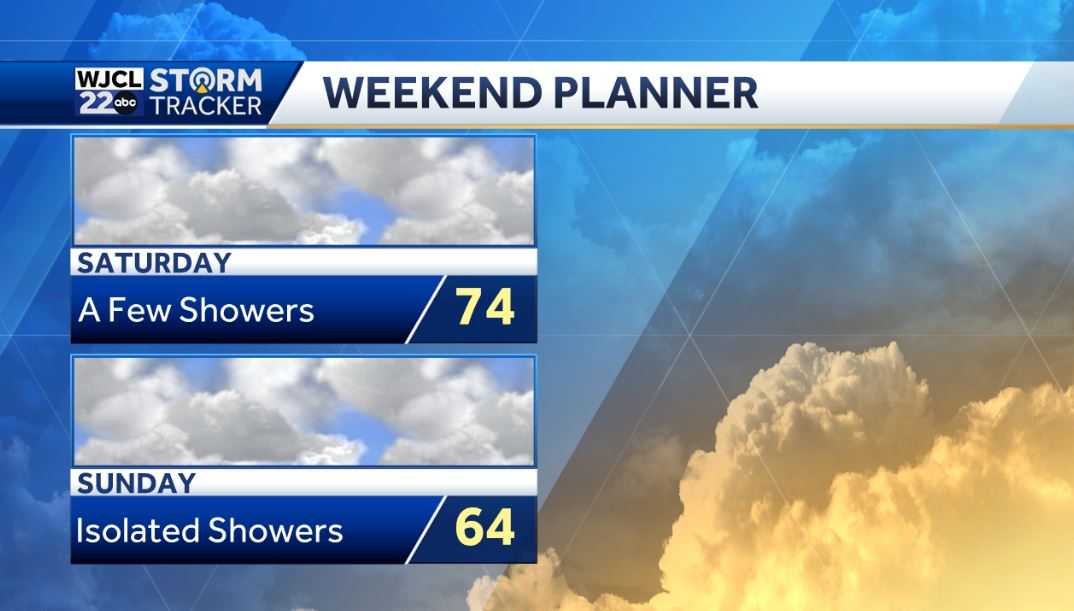 Mainly dry the next few days, but rain likely on Wednesday - WJCL