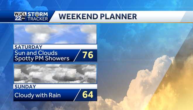 Sunny and much cooler today, plus tracking rain for the weekend