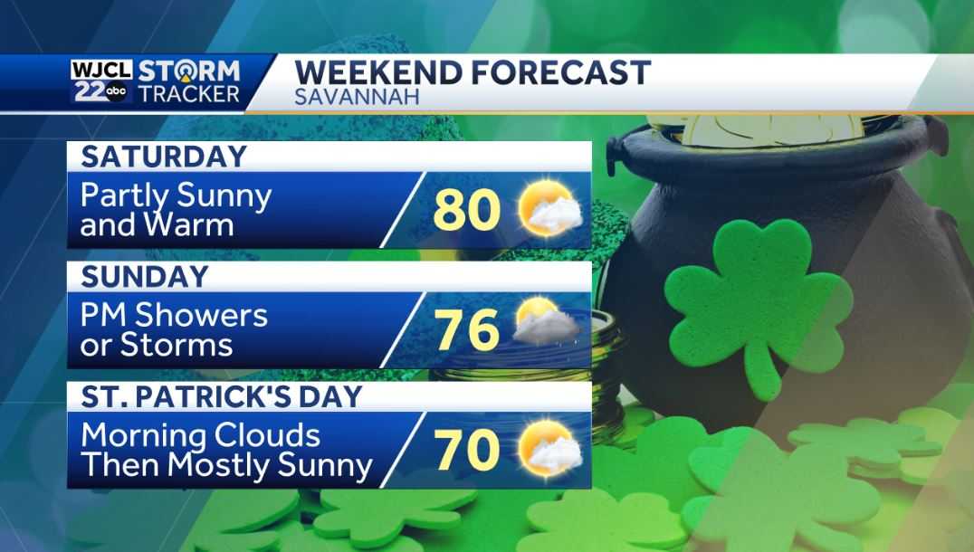 Dry & warm through the end of the week then Impact Day on Sunday - WJCL