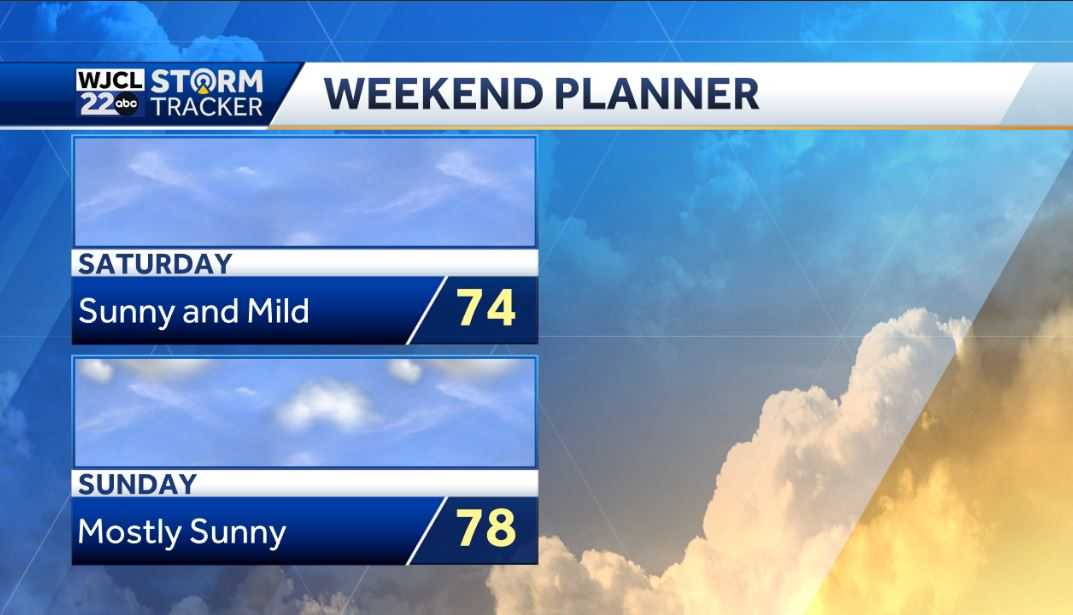 Sunshine today but tracking some rain for Coastal GA & Lowcountry - WJCL