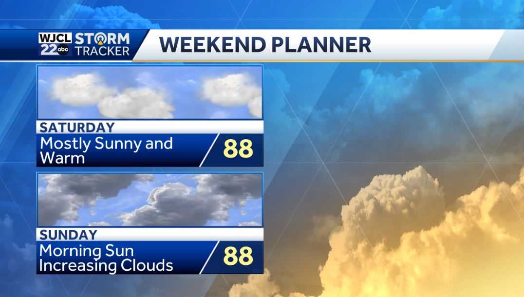 Spotty showers possible today, plus tracking very warm weather - WJCL