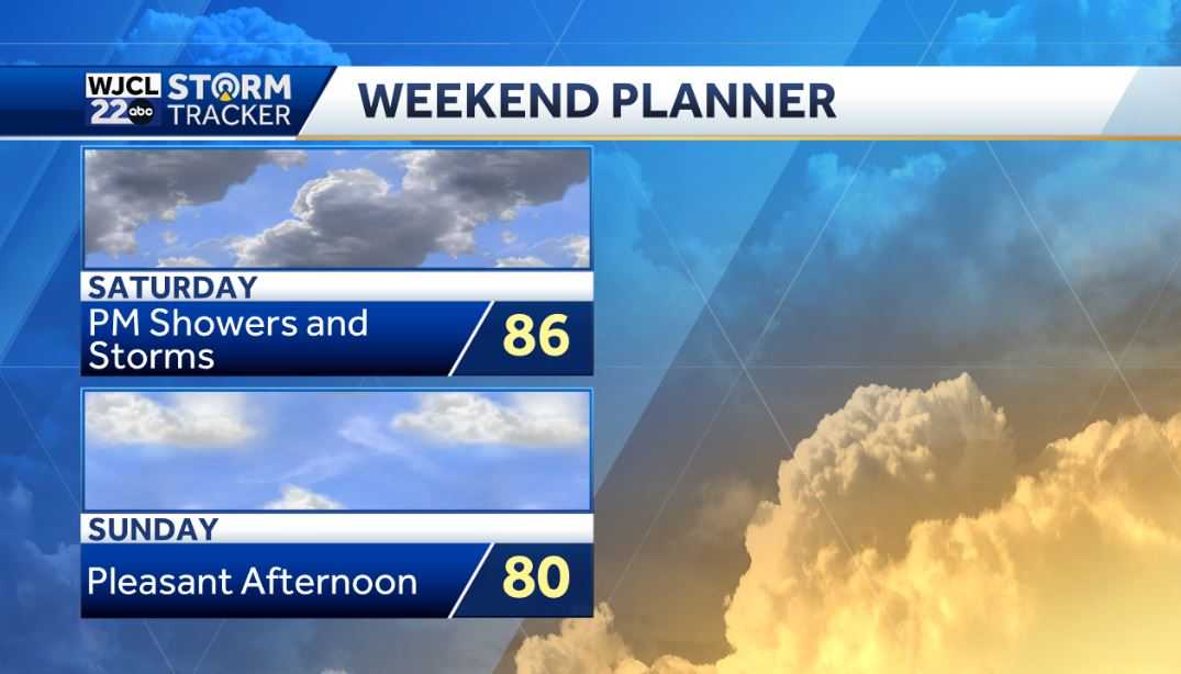 Tracking sunshine and dry weather for Coastal Georgia, Lowcountry - WJCL