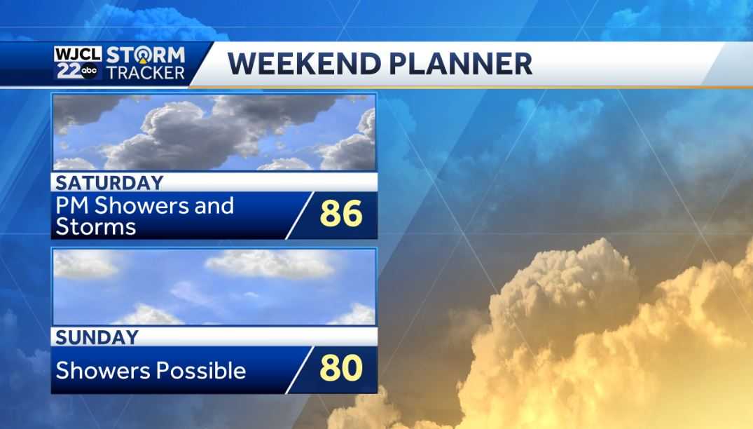 The dry weather continues, but tracking showers by the weekend - WJCL
