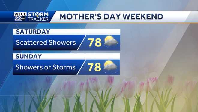 Dry today but some much needed rain is on the way