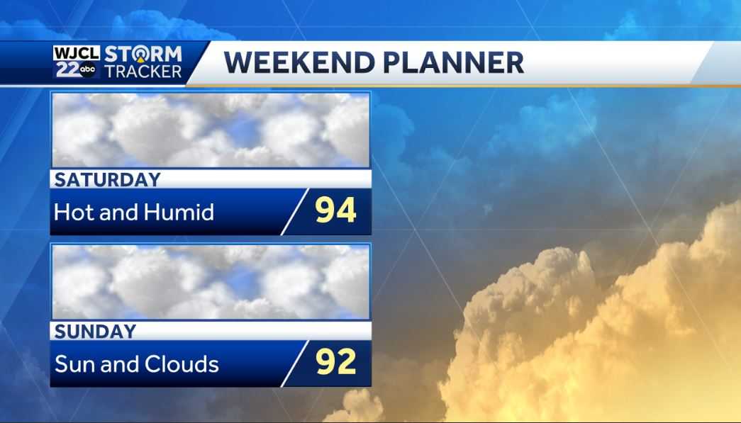 Isolated showers today, plus tracking hot weather by Friday - WJCL