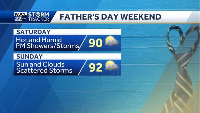 Umbrella needed for Father's Day weekend with heavy rain possible