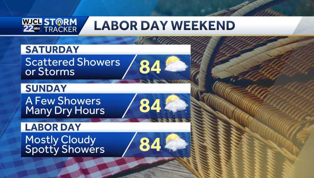 Mainly dry today but showers return for Labor Day weekend - WJCL