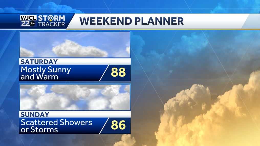 Dry and warm weather continues, but showers by the weekend - WJCL