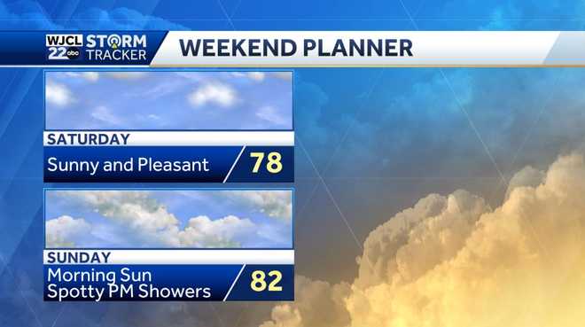 Sunshine and dry today, but tracking some rain by the weekend