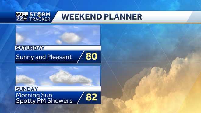 Beautiful fall weather will continue into the weekend